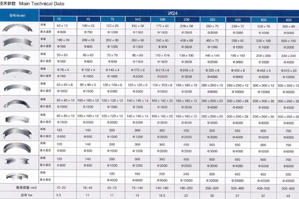 BQF壓縮氣體氣液分離器